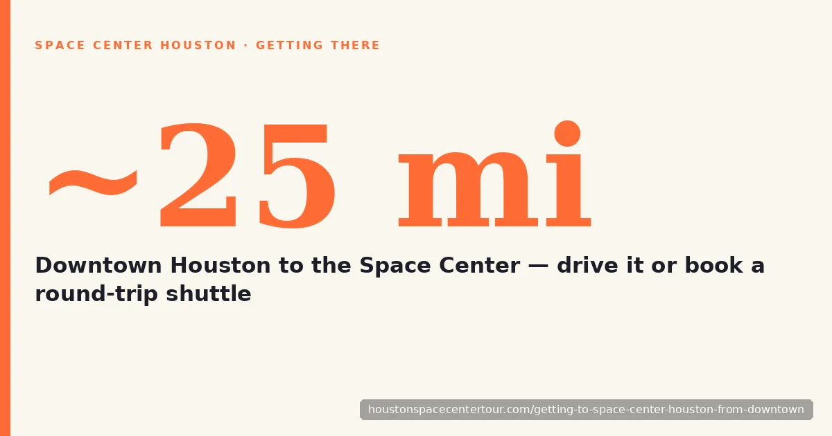 Getting to Space Center Houston from downtown — about 25 miles southeast