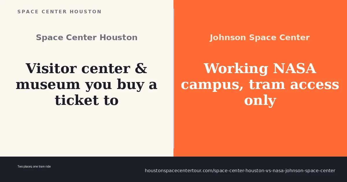 Space Center Houston vs NASA Johnson Space Center — the visitor center and the working NASA campus